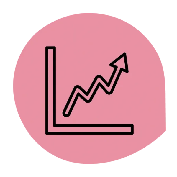 Performance Management